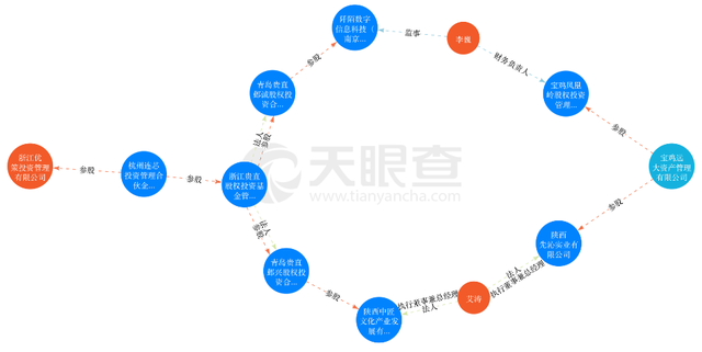 12.52亿元存款不翼而飞！又一私募优策投资暴雷，谁偷偷开通网银转走了资金？