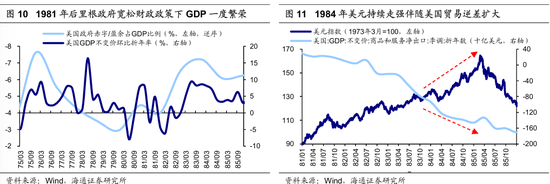 【海通策略】历次美联储降息对资产价格的影响（吴信坤、王正鹤、陈菲）  第8张