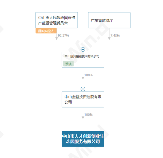 岭南转债“违约事件”迎重大转机，国资出手！  第3张