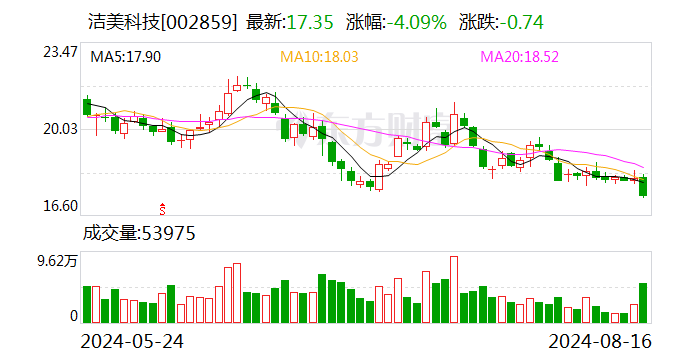 国金证券给予洁美科技买入评级，业绩符合预期，看好离型膜放量  第1张