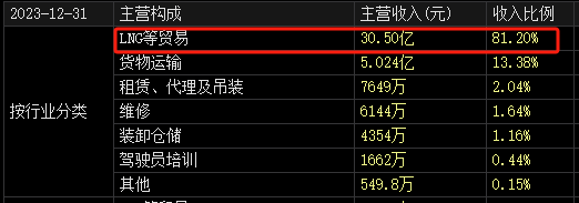 “价值被严重低估”！这家A股大股东 突放大招！  第4张