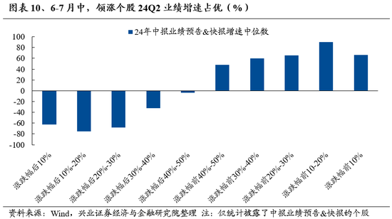 兴证策略：底部区域的一些积极信号  第10张