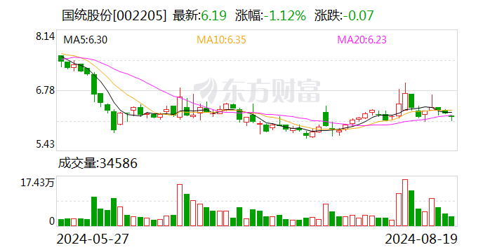 国统股份：中标5.94亿元工程项目  第1张