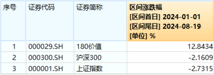 多股创历史新高！价值ETF（510030）收涨1.13%，日线五连阳，标的指数年内表现持续占优！