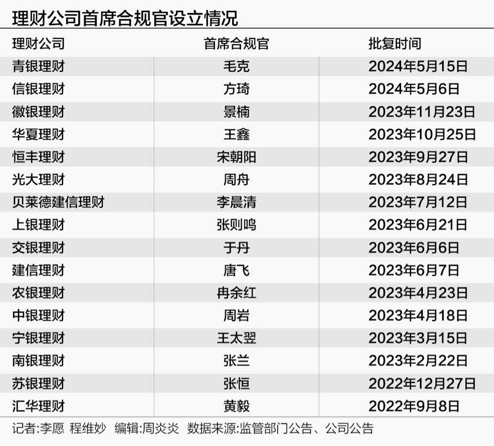 合规管理升格！监管鼓励设立首席合规官，已有金融机构先行  第1张