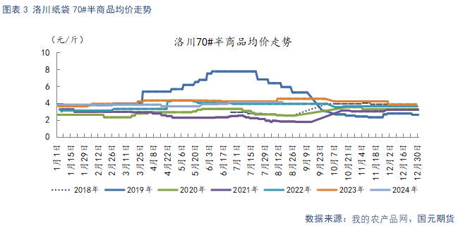 【苹果】基本面整体承压 短期低位震荡