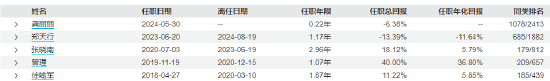 景顺长城基金经理郑天行因家庭原因辞职 红利低波100ETF等11只产品由谁管理？  第9张