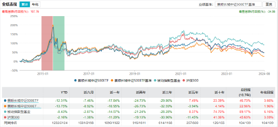 景顺长城基金经理郑天行因家庭原因辞职 红利低波100ETF等11只产品由谁管理？  第12张