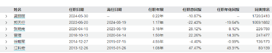 景顺长城基金经理郑天行因家庭原因辞职 红利低波100ETF等11只产品由谁管理？  第13张