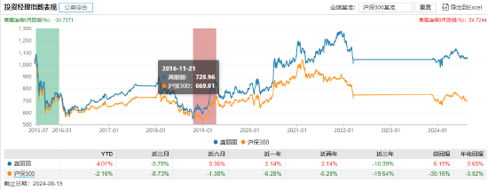 景顺长城基金经理郑天行因家庭原因辞职 红利低波100ETF等11只产品由谁管理？  第18张