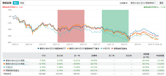 景顺长城基金经理郑天行因家庭原因辞职 红利低波100ETF等11只产品由谁管理？  第20张