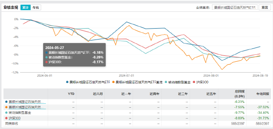 景顺长城基金经理郑天行因家庭原因辞职 红利低波100ETF等11只产品由谁管理？  第24张