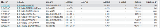 景顺长城基金经理郑天行因家庭原因辞职 红利低波100ETF等11只产品由谁管理？  第26张