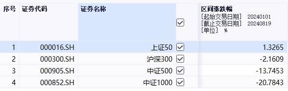 工商银行成A股市值新“一哥”，哪些基金重仓持有？  第1张