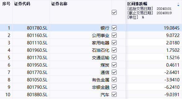 工商银行成A股市值新“一哥”，哪些基金重仓持有？  第2张