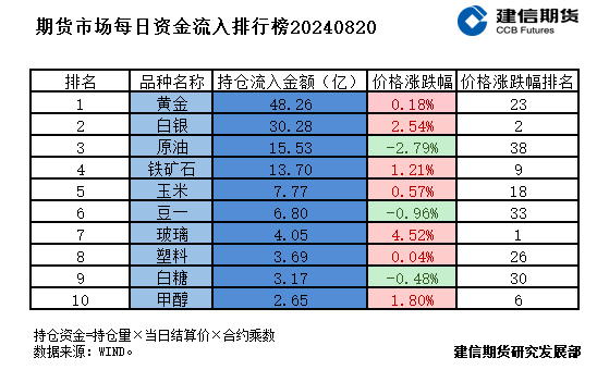 期货市场每日资金排行榜  第2张