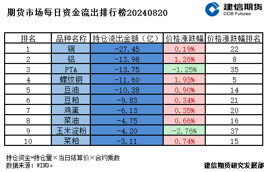 期货市场每日资金排行榜  第3张