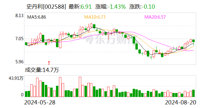 国海证券给予史丹利买入评级 2024Q2业绩同比大增 看好复合肥量利齐升年中报点评2024  第1张