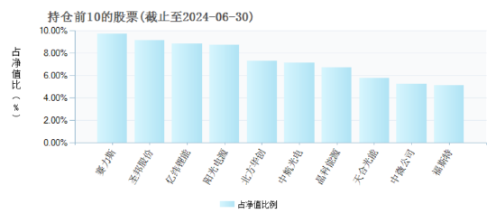 顶流基金经理刘格菘“塌房”？广发行业严选三年持有A三年亏超80亿，管理费却收了4亿  第4张