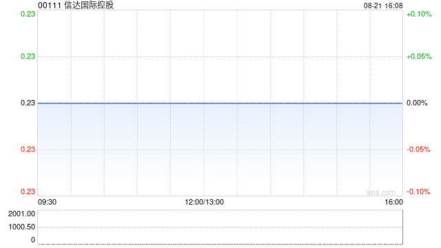 信达国际控股公开挂牌出售信达国际上海及信达领先100%股权  第1张