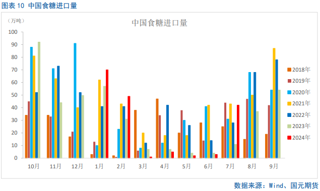 【白糖】原糖创两年新低，郑糖大方向仍延续弱势  第11张