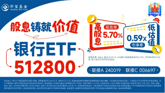 又是银行，银行领涨两市，银行ETF（512800）涨逾1%续刷上市7年来新高！