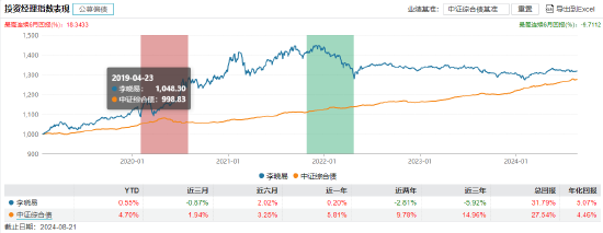 盘点首批公募MOM产品：招商惠润一年定开已清盘 建信鹏华等4只产品亏超21%  第15张