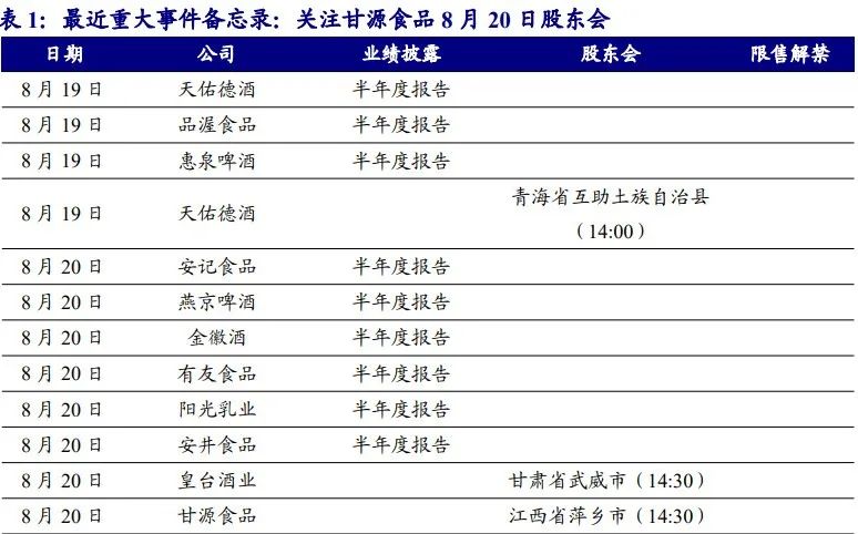 【开源食饮每日资讯0822】珠江啤酒2024年上半年归母净利润同比增加36.52%  第4张