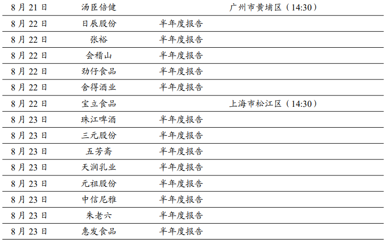 【开源食饮每日资讯0822】珠江啤酒2024年上半年归母净利润同比增加36.52%  第5张