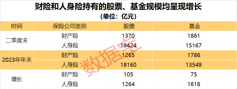 新"市值一哥"再创新高！背后两路实力"财团"曝光  第4张