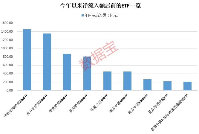 新"市值一哥"再创新高！背后两路实力"财团"曝光  第5张