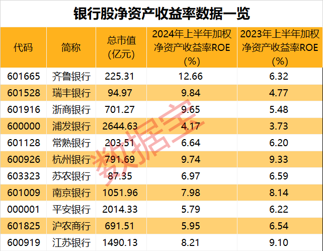 新"市值一哥"再创新高！背后两路实力"财团"曝光  第6张