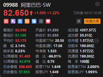 收评：恒指跌0.16% 恒生科指跌1.13%网易重挫10%、百度跌近5%  第6张