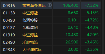 收评：恒指跌0.16% 恒生科指跌1.13%网易重挫10%、百度跌近5%  第7张