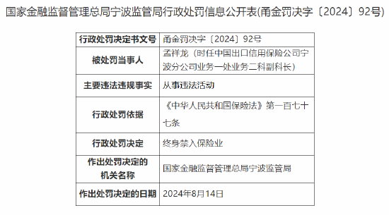 中国信保宁波分公司被罚50万：因未严格执行备案版费率表 内部控制存在缺陷  第3张