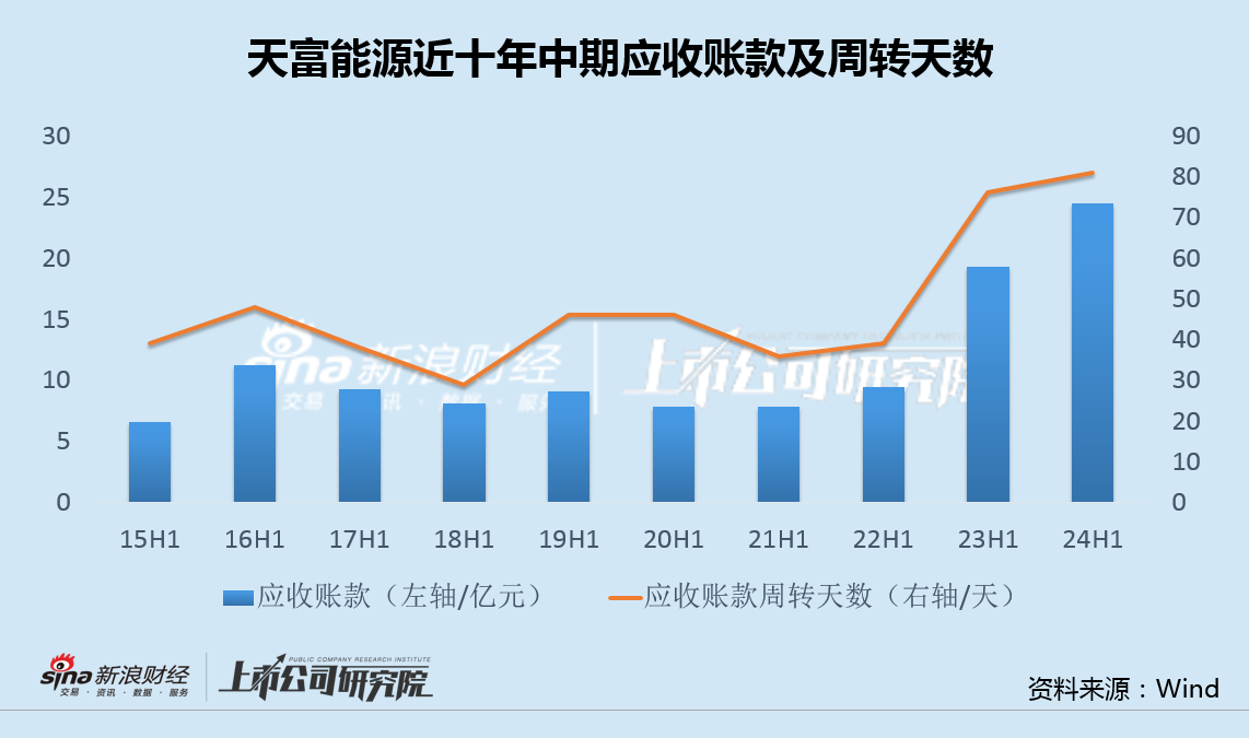 天富能源收利双增背后有息负债达百亿 近三年斥资超15亿为大股东接盘  第2张