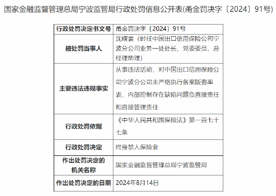 中国信保宁波分公司被罚50万：因未严格执行备案版费率表 内部控制存在缺陷  第2张