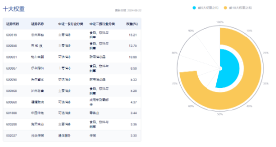 A股收红！华为题材强势霸屏，金融科技ETF（159851）涨超2%！大金融助攻，银行ETF周内3刷历史新高  第14张