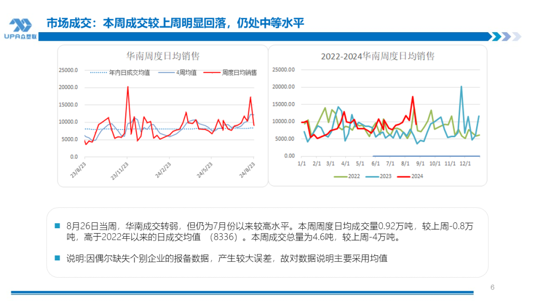 PVC周报：BIS确定延期,出口接单持续放量,美降息升温 V触底反弹作震荡（8.23）  第5张