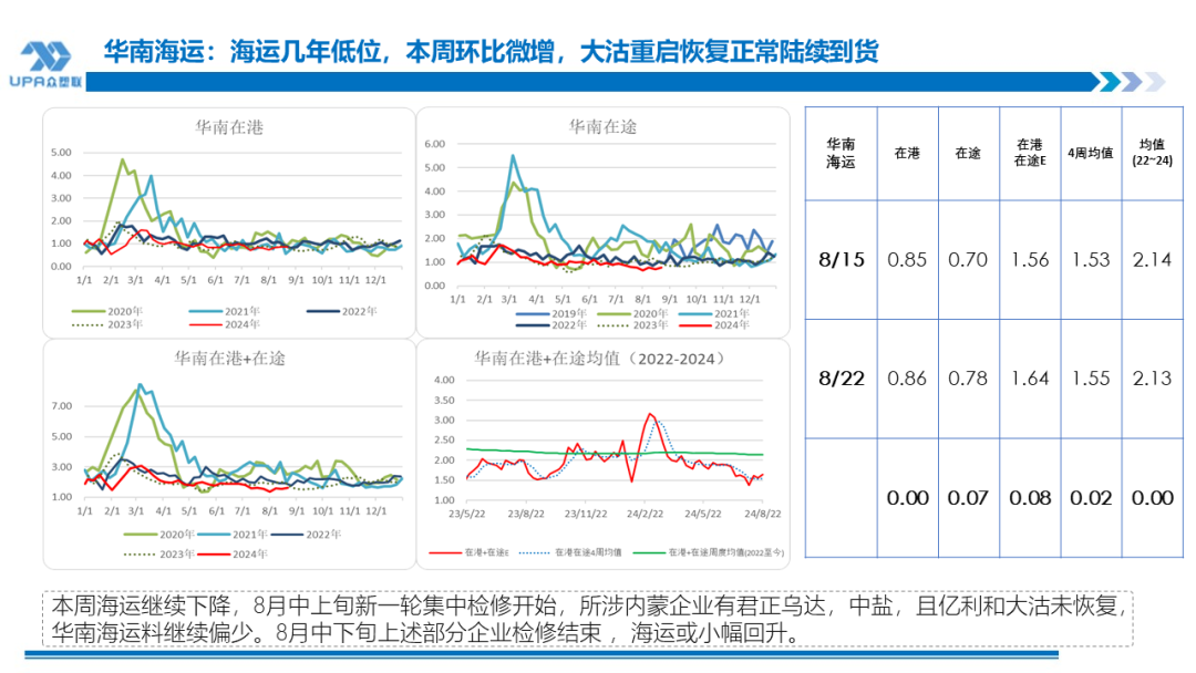 PVC周报：BIS确定延期,出口接单持续放量,美降息升温 V触底反弹作震荡（8.23）  第8张