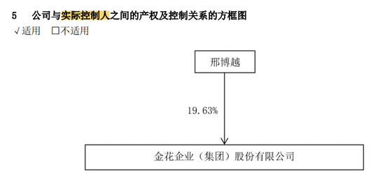 金花股份董事长被取保候审，未及时披露！监管出手