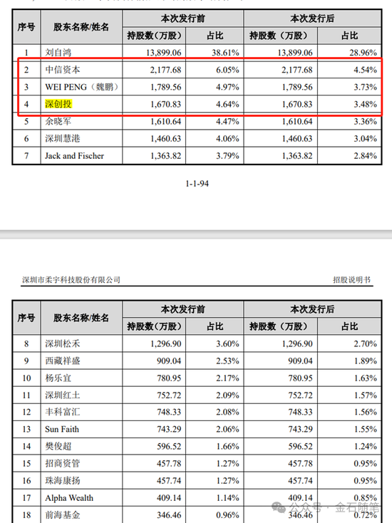 知名独角兽花加死在B轮！10家VC投资归零，徐小平踩雷...  第3张