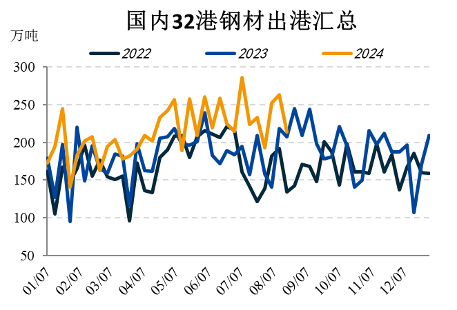 【黑金重磅】关注2501合约卷螺差扩张机会  第6张