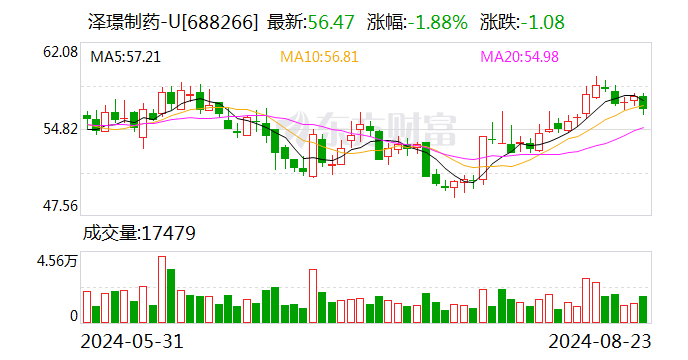 开源证券给予泽璟制药买入评级 公司信息更新报告：营收环比稳健增长 持续增强早研管线布局能力