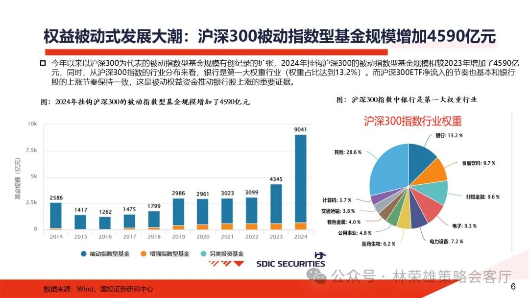 下周又要见证历史？六大行vs创业板，总市值只差几百亿元了  第8张