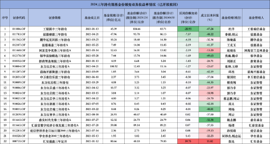 到期交卷！鹏华远见回报三年持有成立以来回报为负32.38%，上半年份额减少4.18亿份  第1张