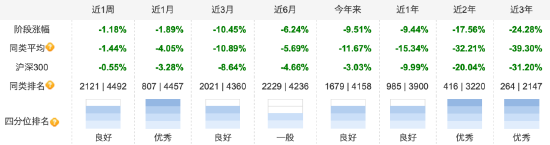 到期交卷！鹏华远见回报三年持有成立以来回报为负32.38%，上半年份额减少4.18亿份