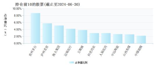 到期交卷！鹏华远见回报三年持有成立以来回报为负32.38%，上半年份额减少4.18亿份  第4张