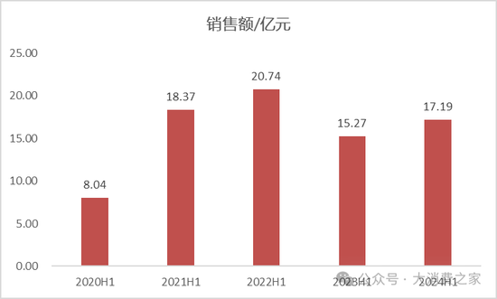 水井坊董事长选人连续失误导致水井坊乱局！新援胡庭洲能否扭转局面？