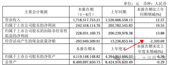 水井坊董事长选人连续失误导致水井坊乱局！新援胡庭洲能否扭转局面？